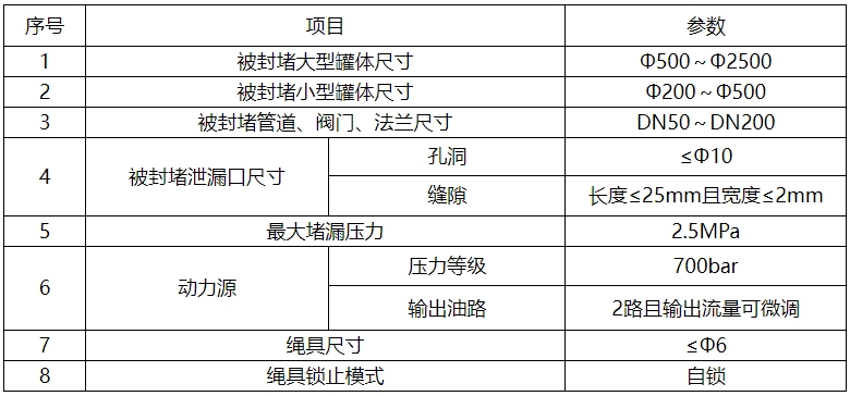 技术参数.png